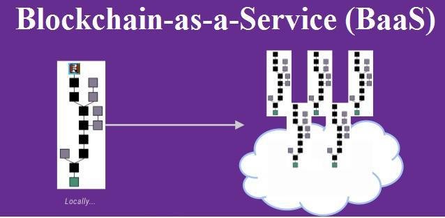 What is Blockchain-as-a-Service
